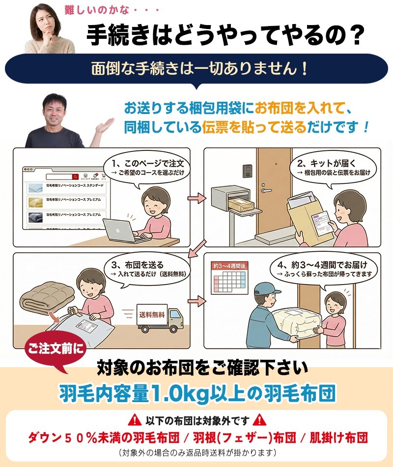 羽毛布団 リノベーション 打ち直し 注文方法。梱包キットで送るだけの簡単な流れ。